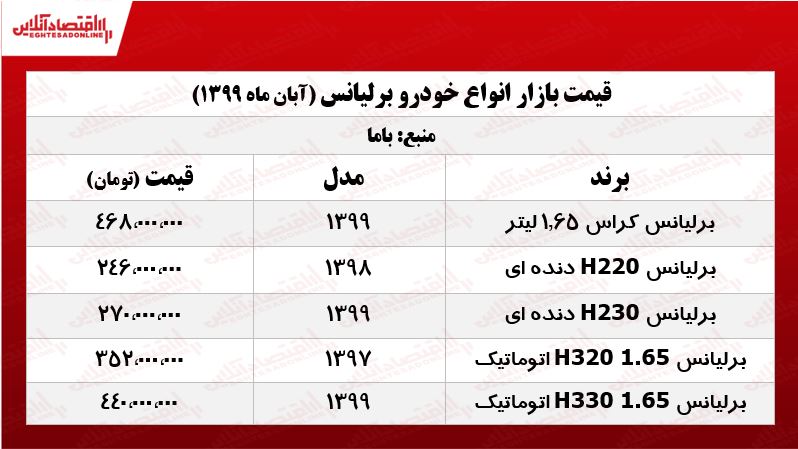 قیمت برلیانس در تهران +جدول
