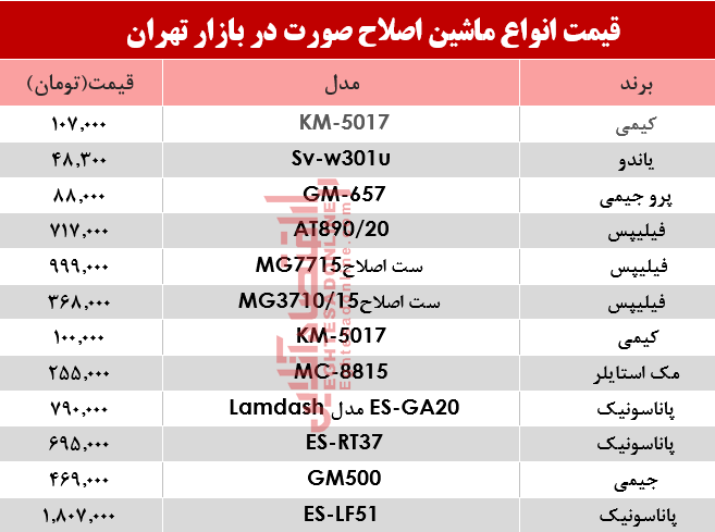نرخ انواع مختلف ریش‌تراش در بازار تهران؟ +جدول