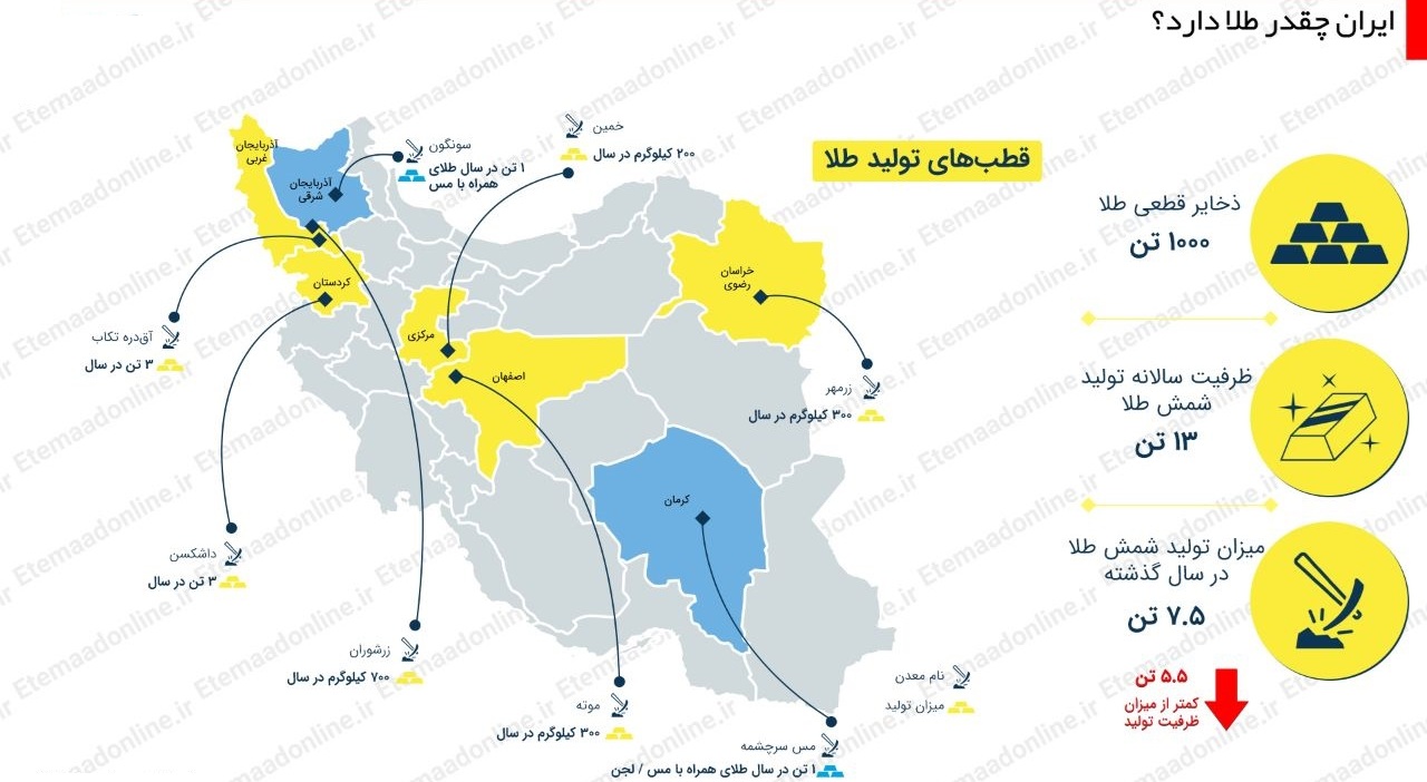  ایران چقدر طلا دارد؟ +اینفوگرافیک
