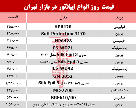 نرخ انواع اپیلاتور در بازار تهران؟ +جدول