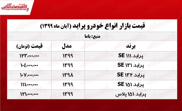 قیمت جدید پراید در تهران +جدول