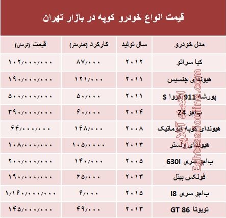 قیمت انواع خودرو کوپه در بازار تهران؟ +جدول