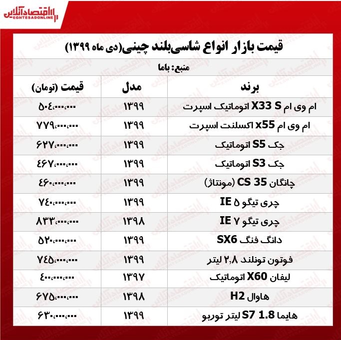 قیمت شاسی‌بلندهای چینی در بازار تهران +جدول