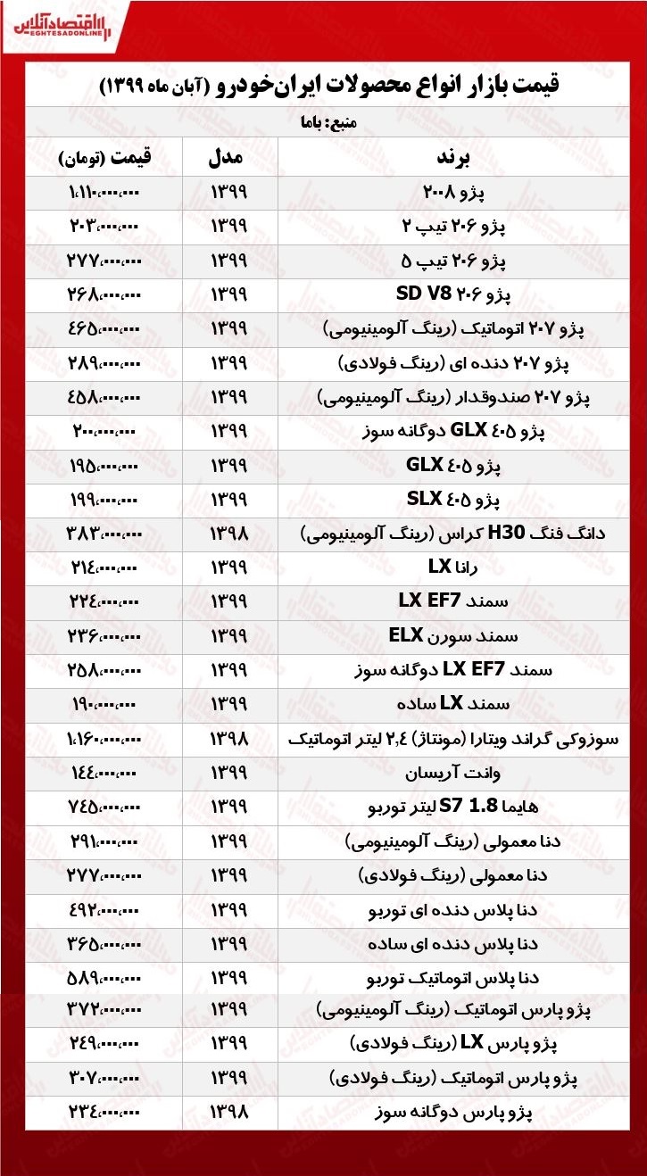 قیمت جدید محصولات ایران ‌خودرو +جدول