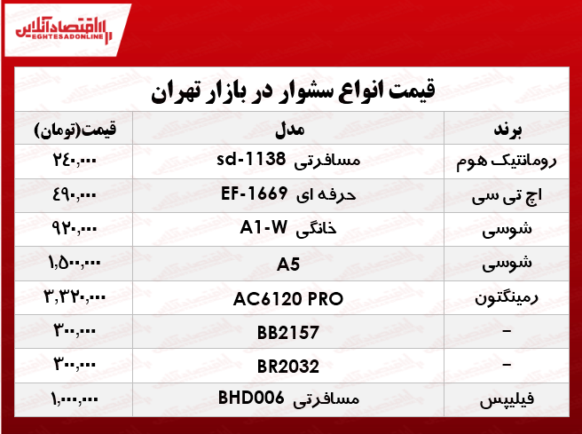 جدیدترین سشوارها دربازار تهران چند؟ +جدول