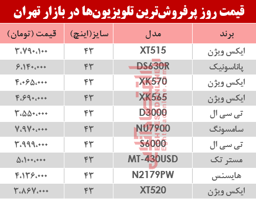 قیمت انواع پرفروش‌ترین تلویزیون‌ها دربازار تهران؟ +جدول