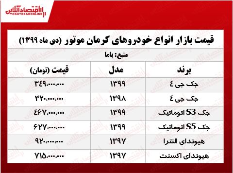 جدیدترین قیمت خودروهای کرمان موتور +جدول