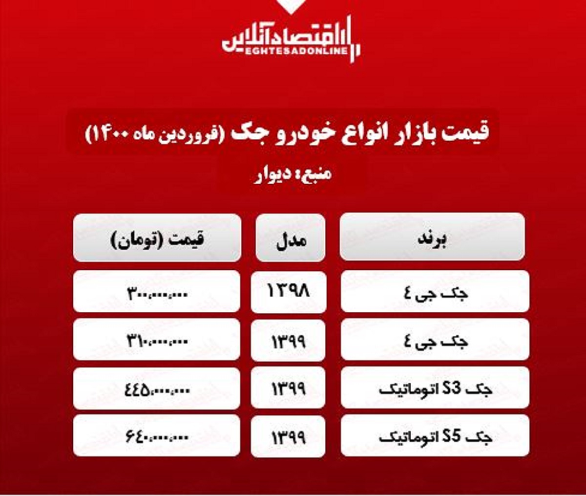 قیمت خودرو جک در تهران + جدول