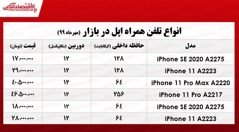 انواع موبایل اپل چنـد؟  +جدول