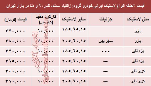 قیمت انواع لاستیک ایرانی خودرو +جدول