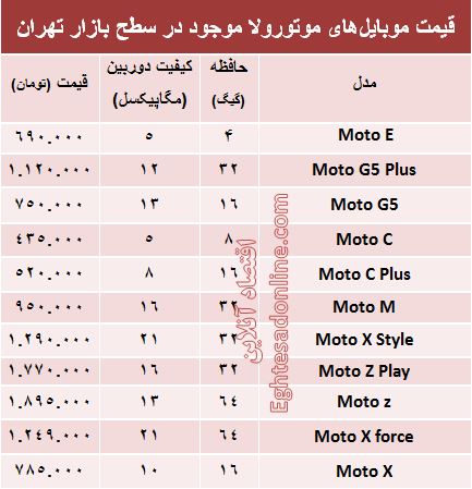 قیمت موبایل‌های موتورولا در بازار +جدول