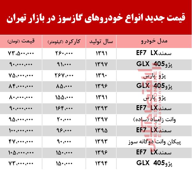 قیمت جدید انواع خودروهای گازسوز در بازار تهران +جدول