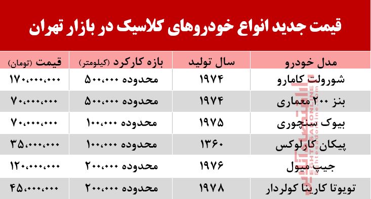 قیمت خودروهای کلاسیک در بازار تهران +جدول