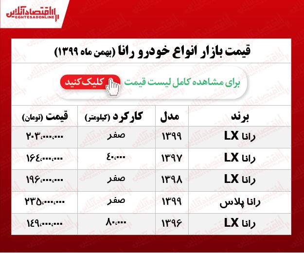 قیمت خودرو رانا در تهران +جدول