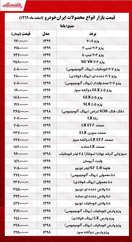 قیمت محصولات ایران خودرو امروز ۹۹/۱۲/۱۲