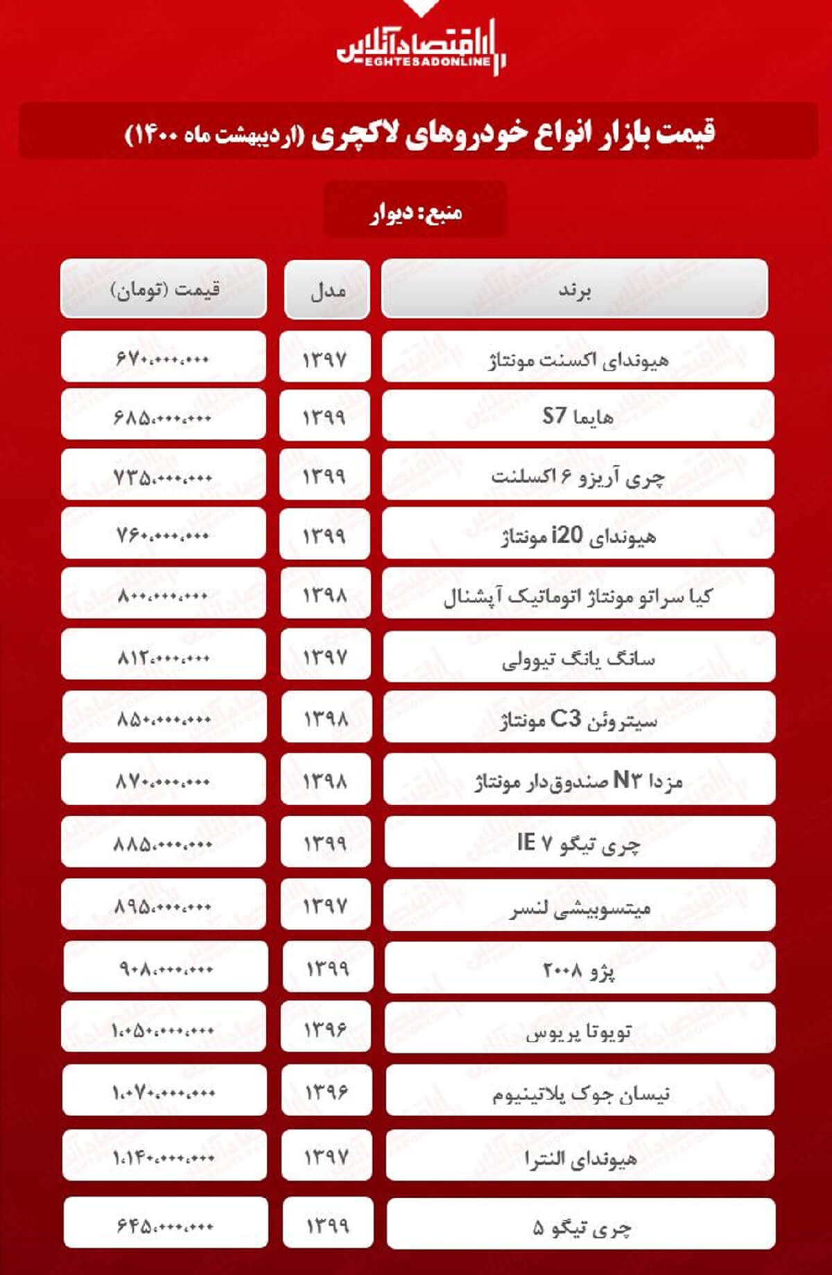قیمت روز خودروهای لاکچری در تهران + جدول