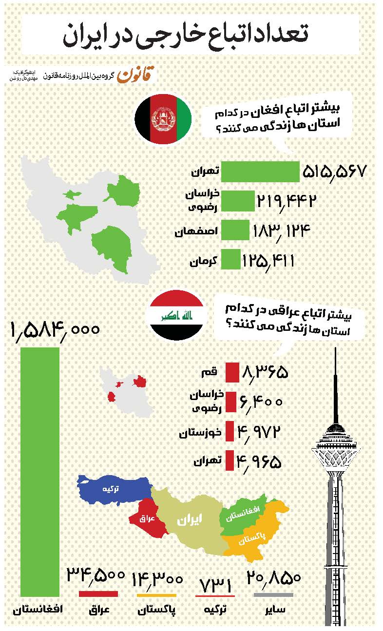 تعداد اتباع خارجی در ایران +اینفوگرافیک