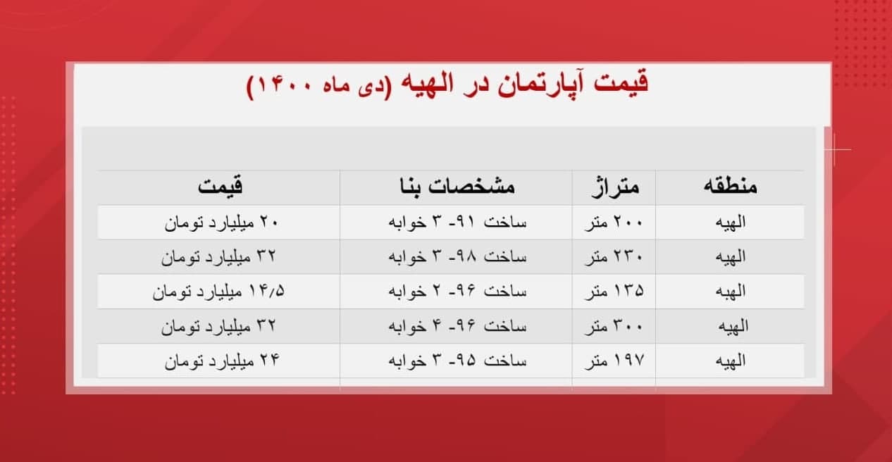 قیمت آپارتمان در محله دیپلمات‌نشین تهران! (جدول)