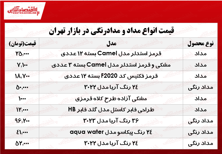 پرفروش‌ترین انواع مداد در بازار تهران؟ +جدول