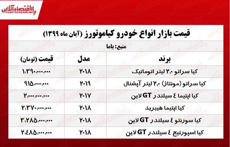 قیمت سراتو مونتاژ در تهران +جدول
