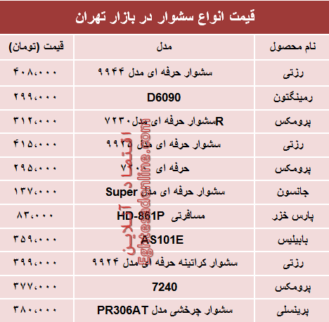 قیمت انواع سشوار در بازار تهران؟ +جدول