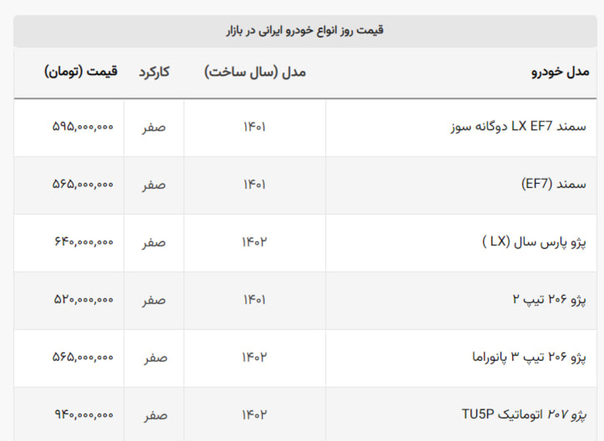 قیمت خودروهای اتوماتیک ایران خودرو و سایپا در بازار  / یک شاسی بلند در صدر + جدول