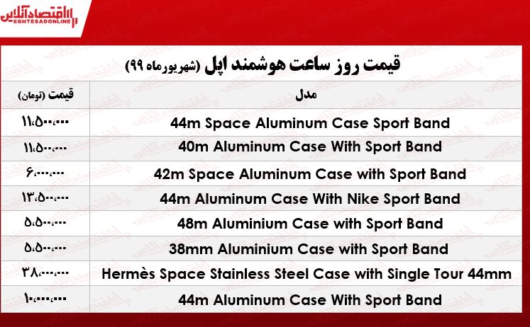 قیمت اپل واچ در بازار تهران +جدول