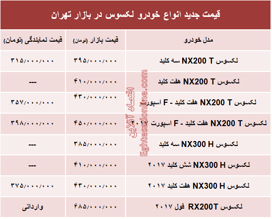 قیمت جدید انواع خودرو لکسوس در بازار تهران +جدول