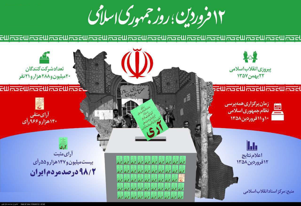 دوازده فروردین؛ روز جمهوری اسلامی +اینفوگرافیک