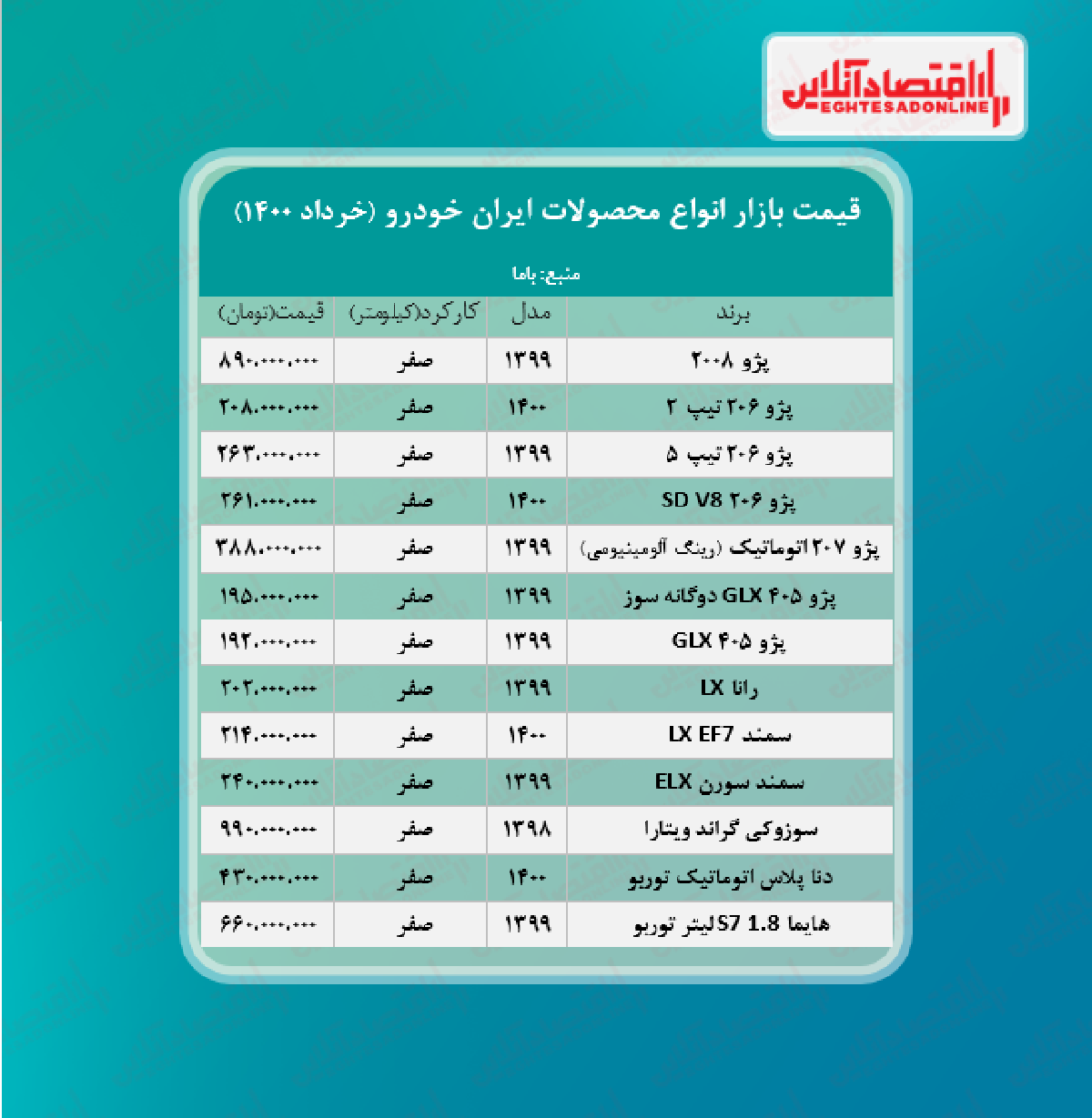 قیمت محصولات ایران خودرو امروز ۱۴۰۰/۳/۱۷