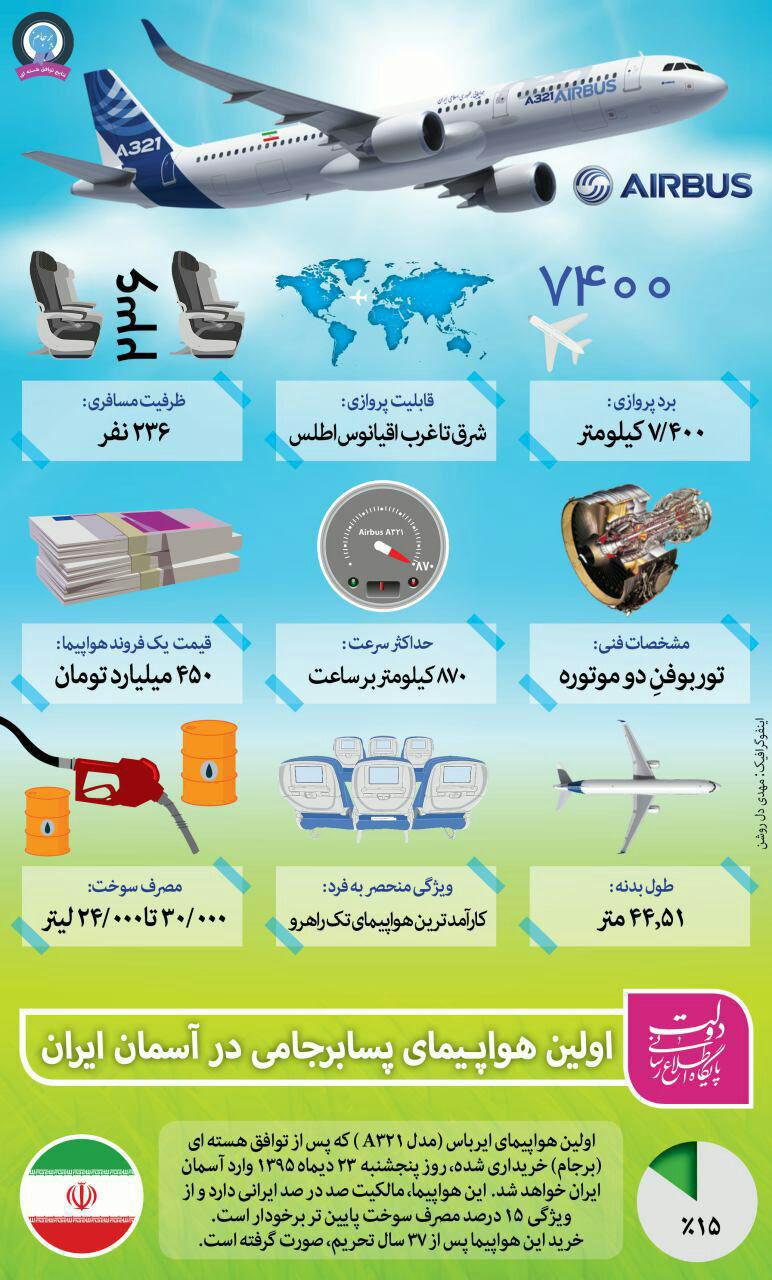 اولین هواپیمای پسابرجامی در آسمان ایران +اینفوگرافیک