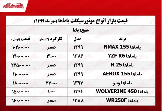 قیمت روز موتور یاماها +جدول