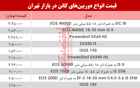 قیمت‌ دوربین‌های‌ عکاسی کانن در بازار تهران؟ +جدول