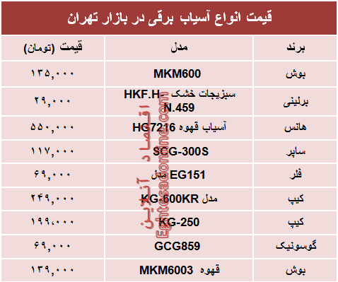 نرخ انواع آسیاب برقی در بازار تهران؟ +جدول