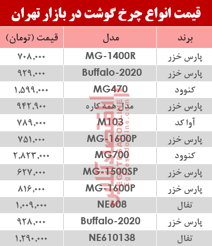 نرخ انواع چرخ گوشت‌ در بازار تهران؟ +جدول