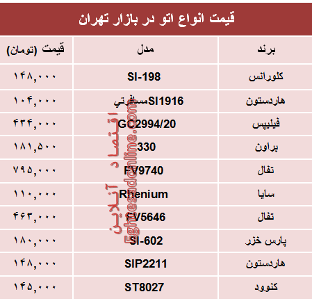 نرخ انواع اتو در بازار تهران چند؟ +جدول