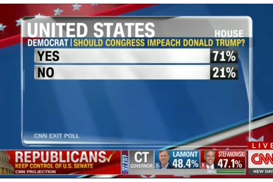  71 درصد دمکرات‌ها خواستار استیضاح ترامپ شدند