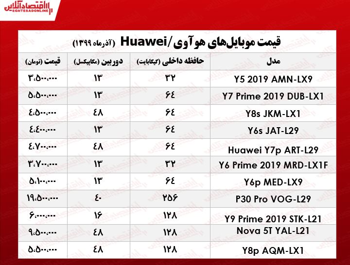 قیمت موبایل هوآوی در بازار تهران +جدول