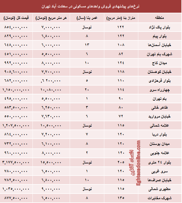 قیمت آپارتمان‌ در سعادت آباد تهران+جدول