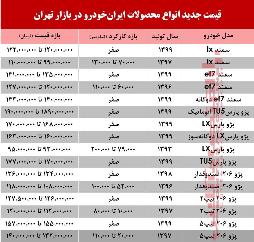 قیمت محصولات ایران‌خودرو در بازار تهران +جدول