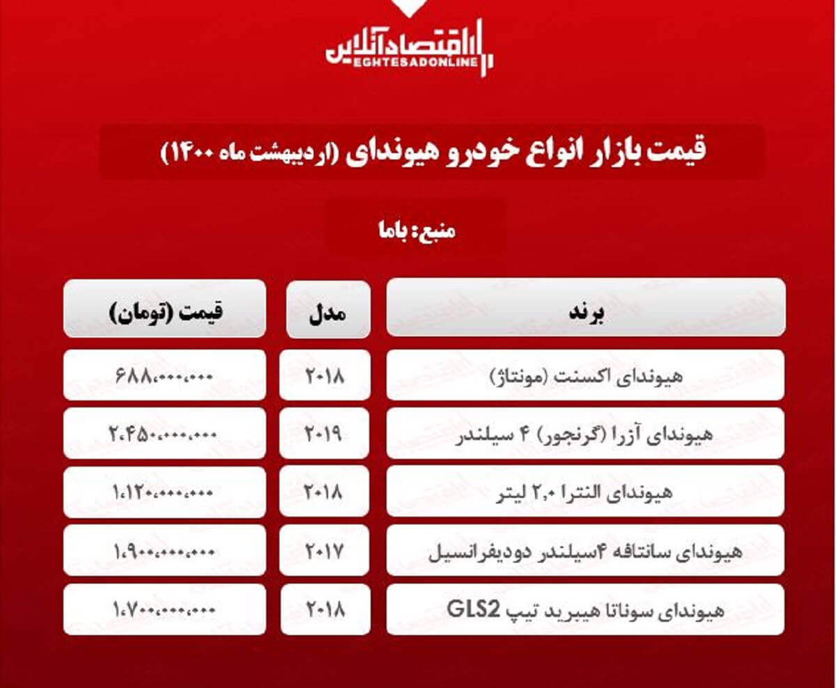 قیمت جدید هیوندای در تهران + جدول
