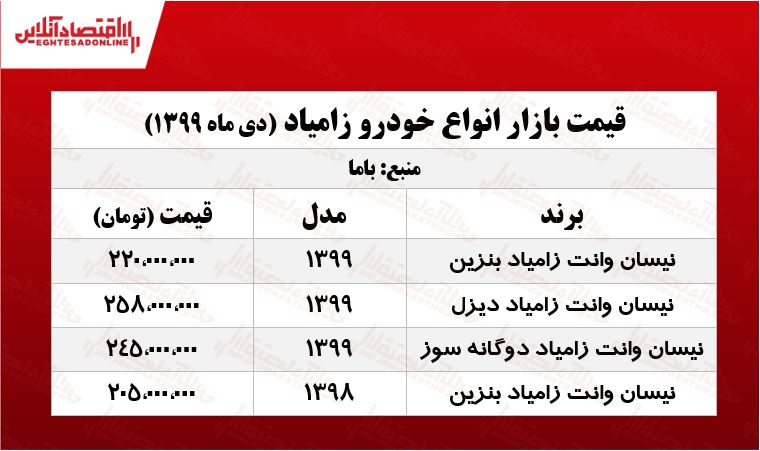 قیمت نیسان آبی در تهران +جدول