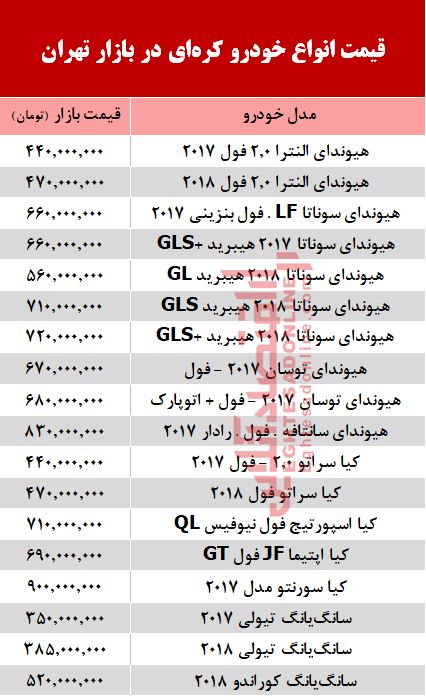 قیمت خودرو کره‌ای در بازار تهران  + جدول