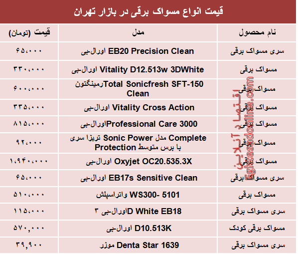 قیمت انواع مسواک برقی در بازار تهران؟ +جدول