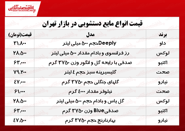 پرفروش‌ترین انواع مایع دستشویی در بازار تهران؟ +جدول