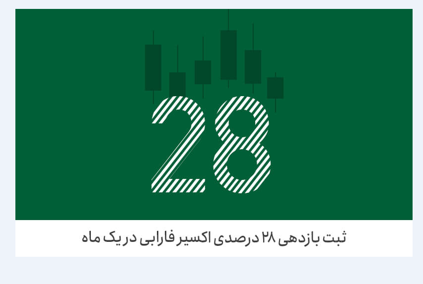 ثبت بازدهی ۲۸درصدی اکسیر فارابی در یک ماه