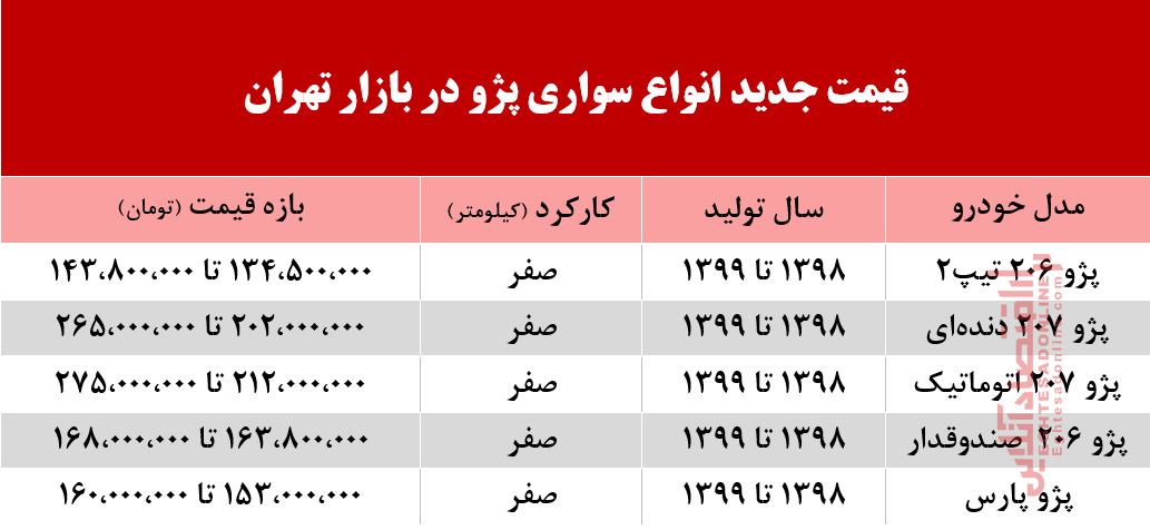 قیمت پژو در بازار تهران +جدول