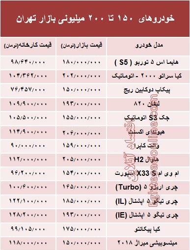 خودروهای 150 تا 200میلیونی بازار تهران +جدول