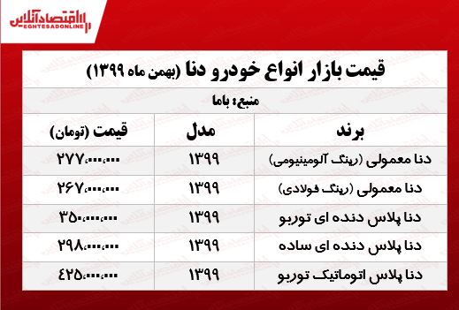 قیمت خودرو دنا در تهران +جدول