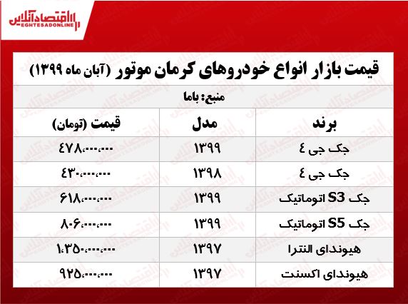 قیمت خودروهای کرمان موتور +جدول